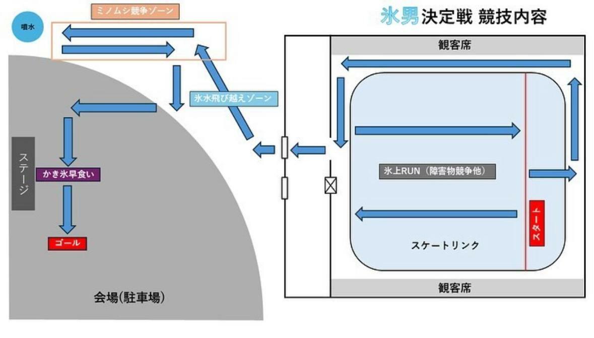 画像提供：第1回とまこまい氷夏フェス実行員会さま