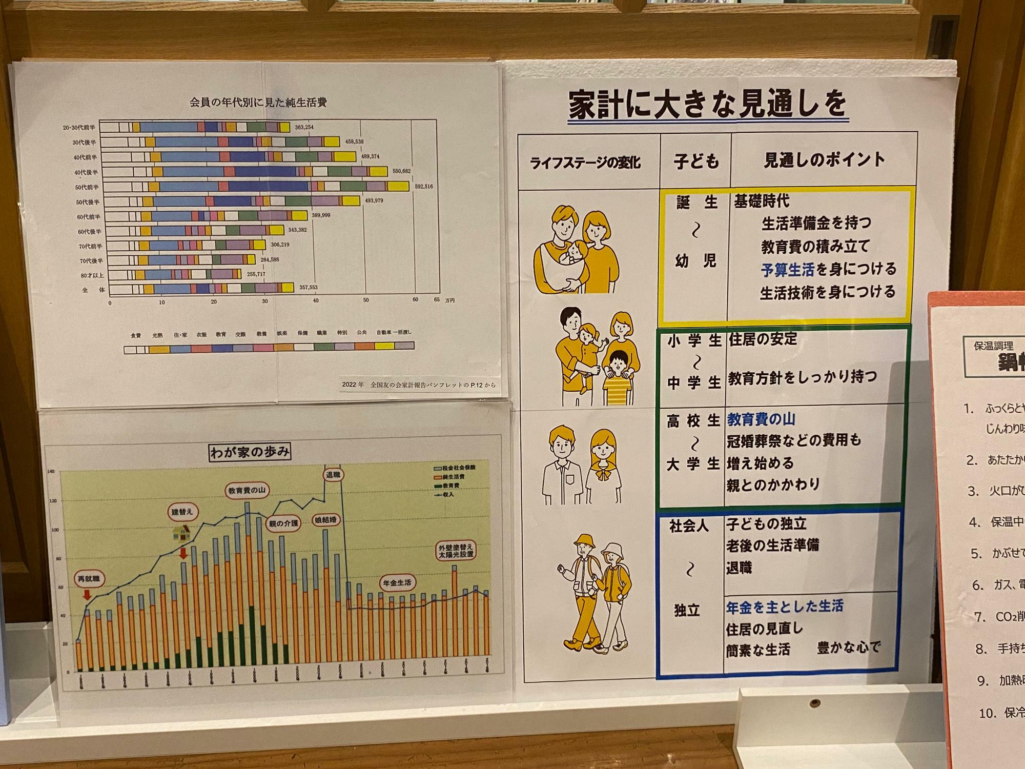 ライフステージでこんな支出が。