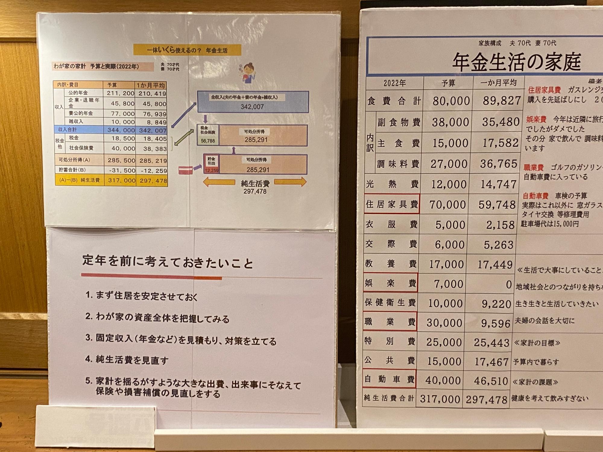 年金のあれこれ