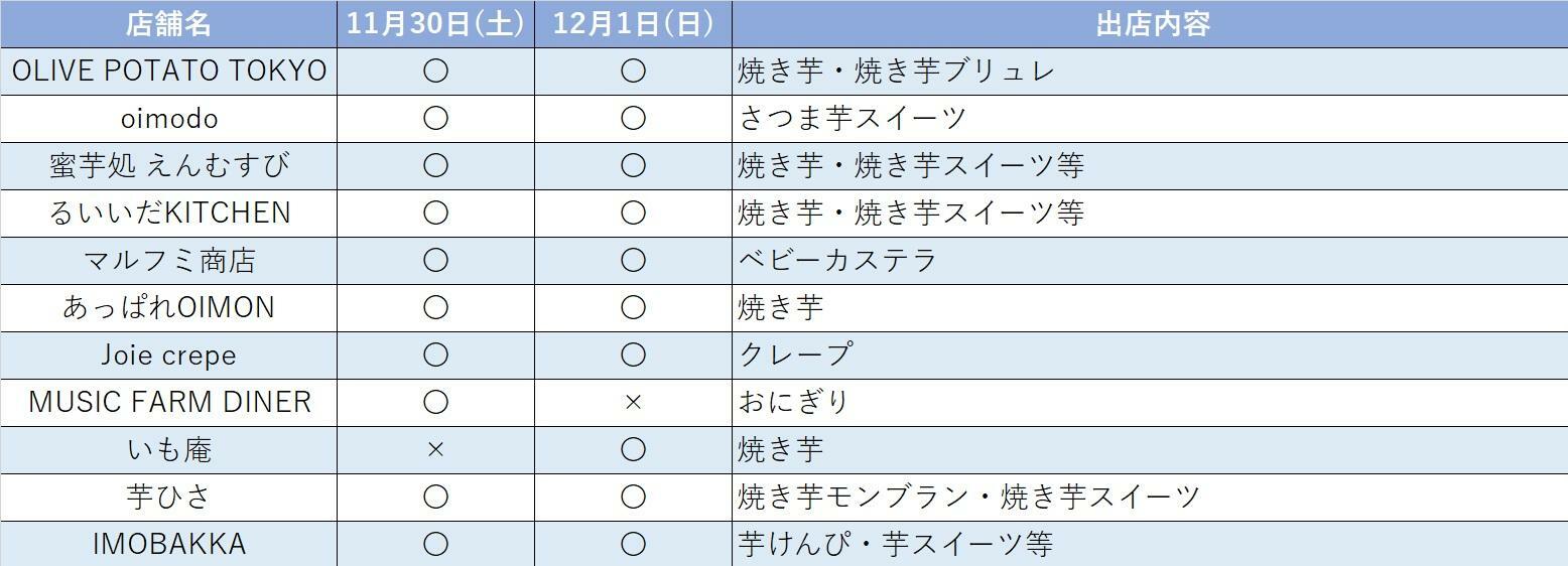 出店店舗一覧　ご提供：株式会社ロト様