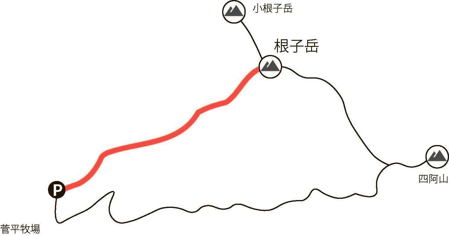 赤い線が紹介するコース　余裕があれば、四阿山と小根子岳をぐるっとまわることもできる