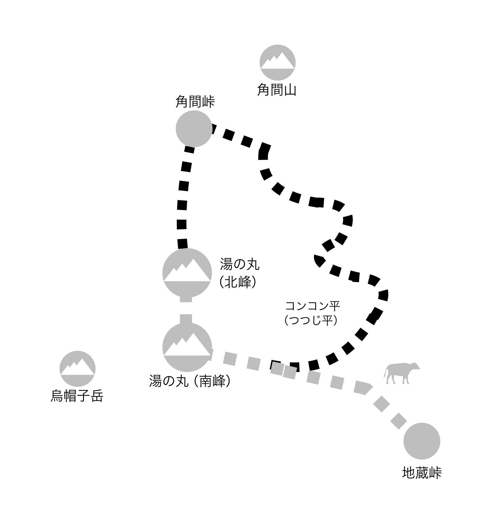 破線が歩いたコース　黒が比較的静か