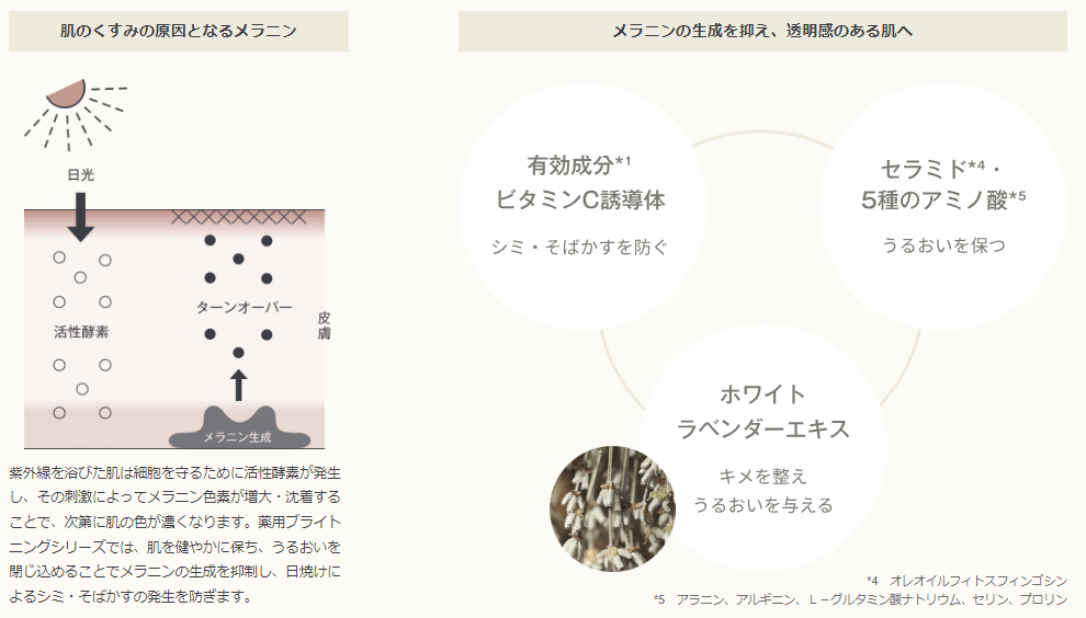 無印良品】新しく発売された美容液が有効成分配合でシミ・ソバカスを