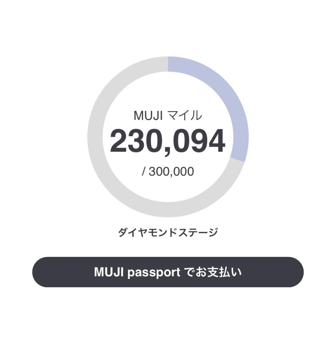 アプリ画面 (MUJI passport)