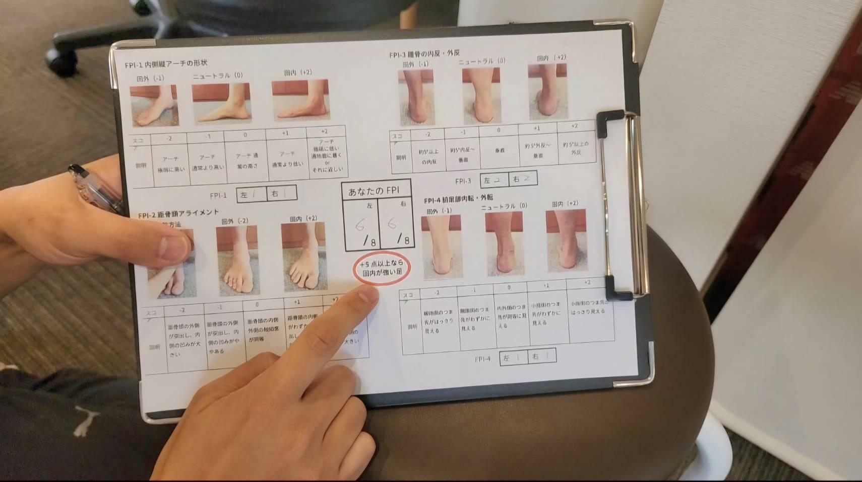FPI検査の結果、合計点数は６点