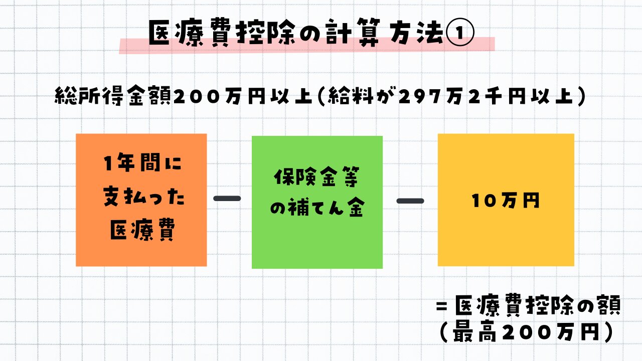 総所得金額２００万円以上の場合の計算式