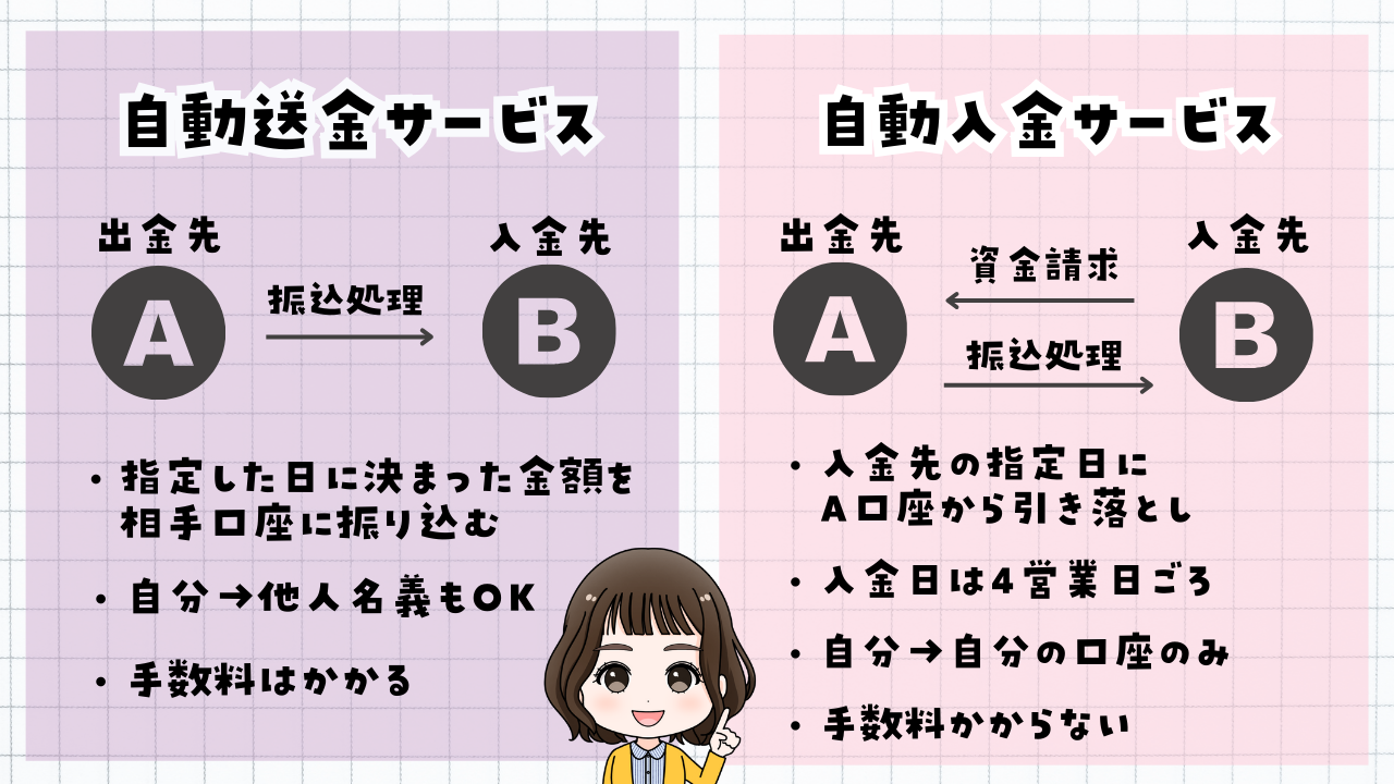 貯まる仕組み化作りをするなら、コレを選んで！元銀行員おすすめの賢い貯め方（なぽ） - エキスパート - Yahoo!ニュース