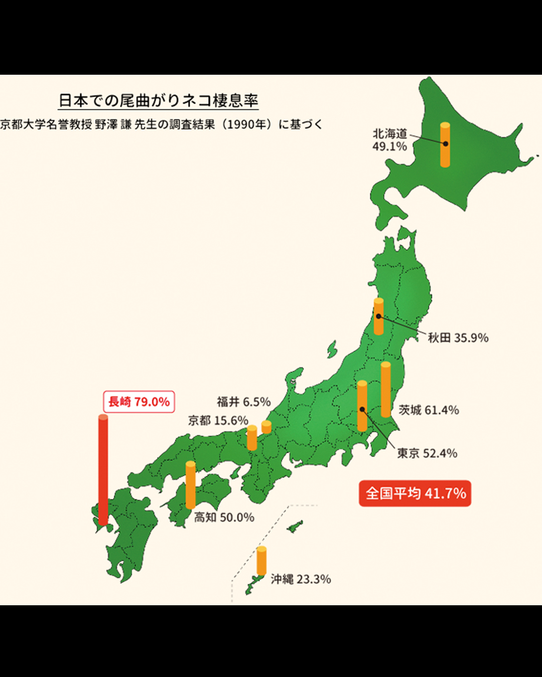 出典：http://www.omagarinekogakkai.com/nagasaki/