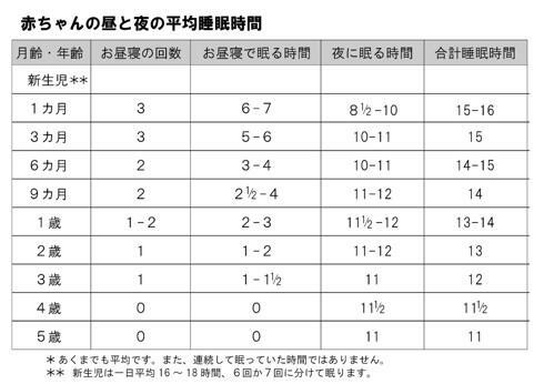 ※ただしあくまで目安なので、数字よりも赤ちゃんのご機嫌度をみてあげてください。