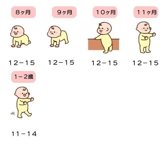 ※アメリカ国立睡眠財団の推奨より作成