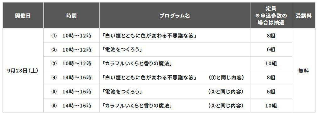 大阪公立大学工業高等専門学校提供