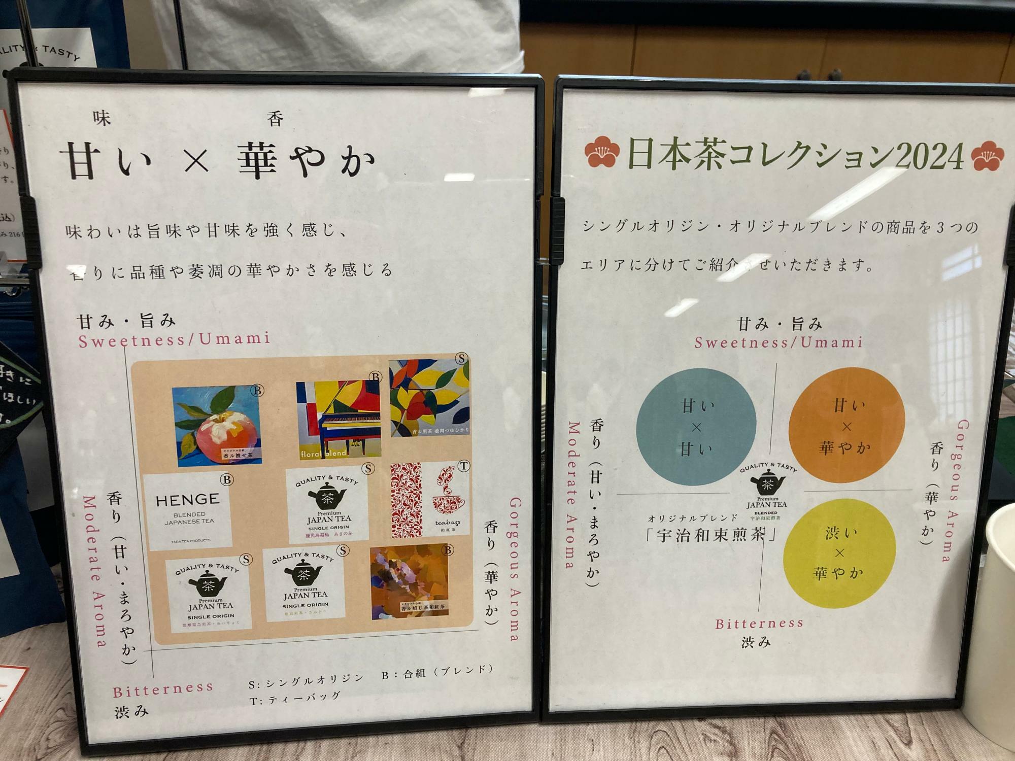 店頭にはこのようなチャートがありわかりやすい