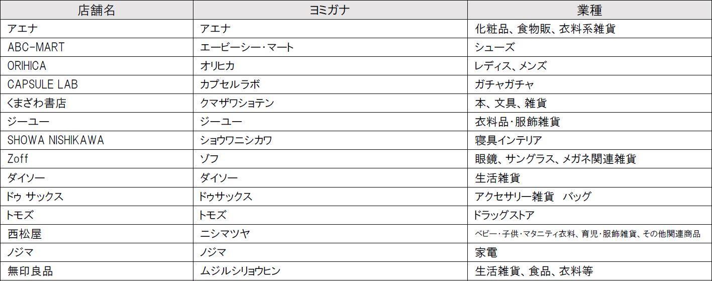 ※プレスリリースより