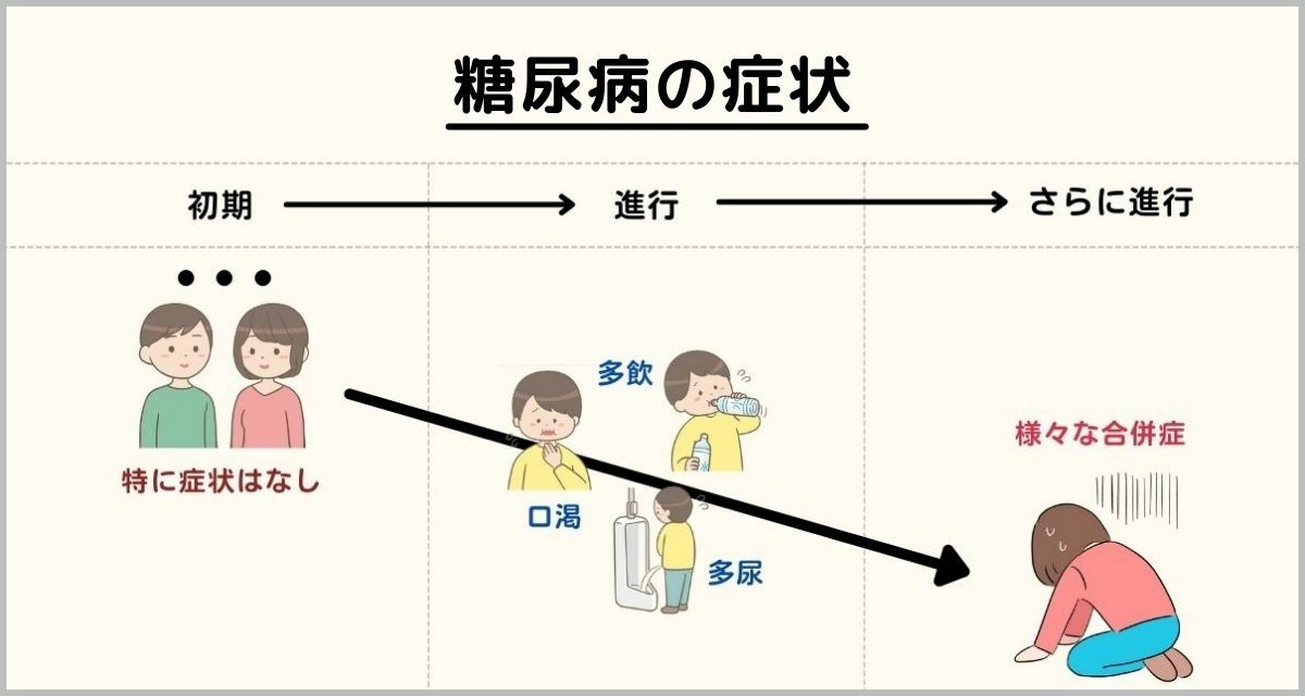 知って得する】-生活習慣病ってなに？原因・症状・予防法は？-分かり