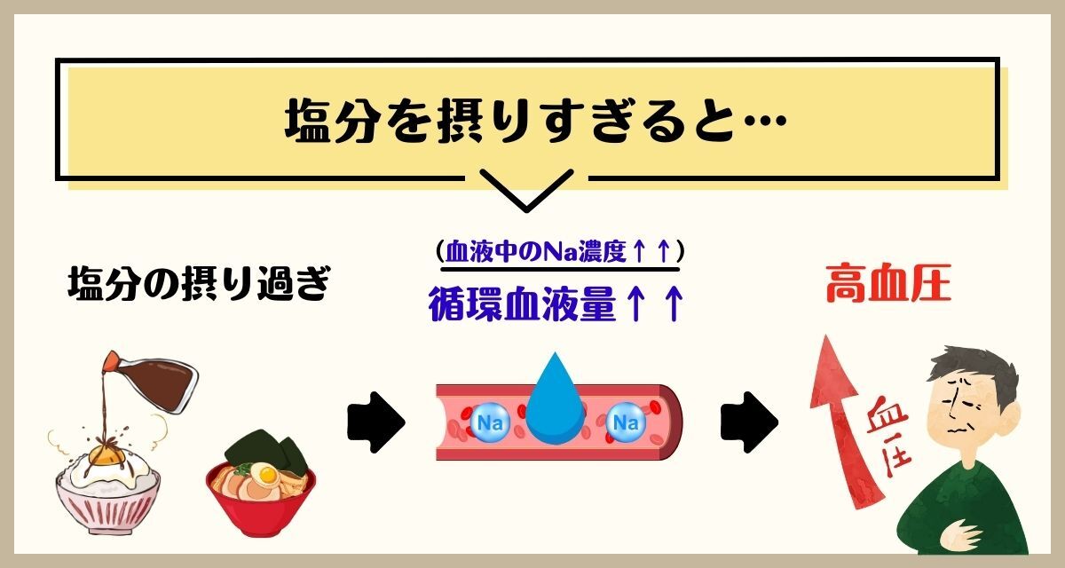 それ「塩分の摂りすぎ」のサインかも？-