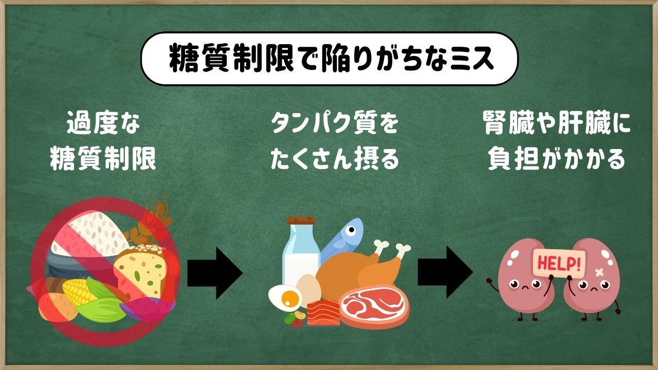 ダイエット中に陥りがちな失敗パターン - 食べ物の種類に対する誤解