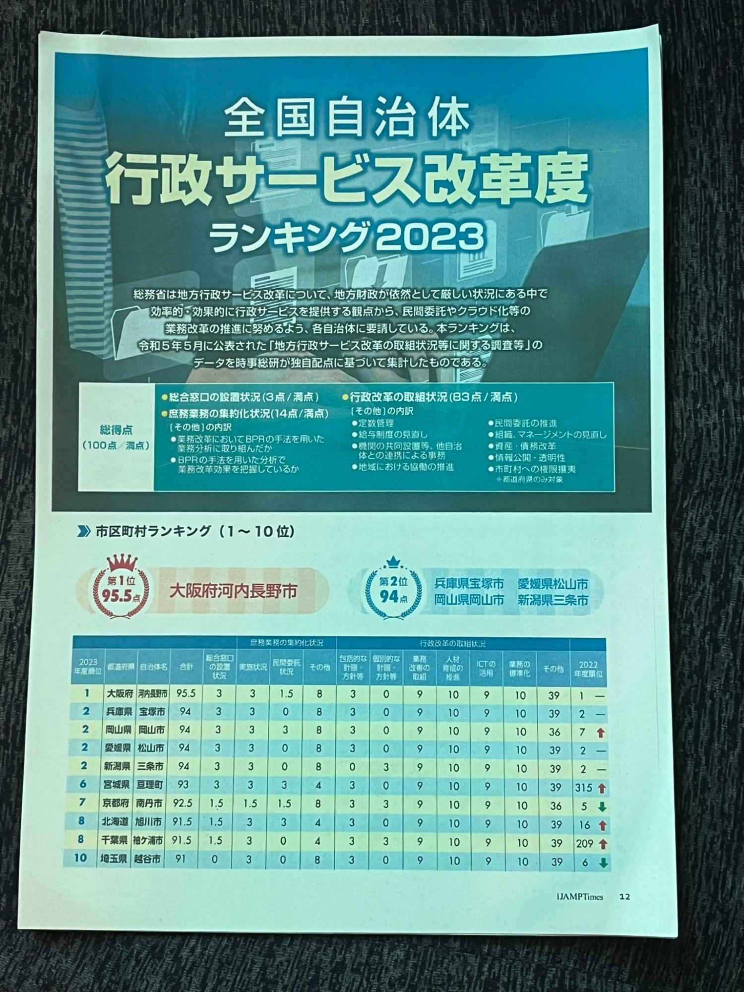 時事通信社の全国自治体行政サービス改革度ランキング