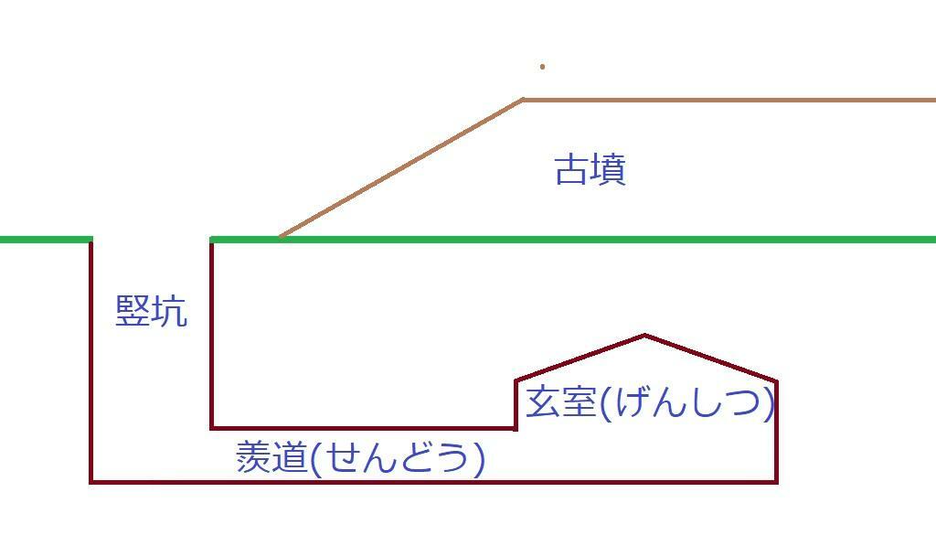 地下式横穴墓の構造図