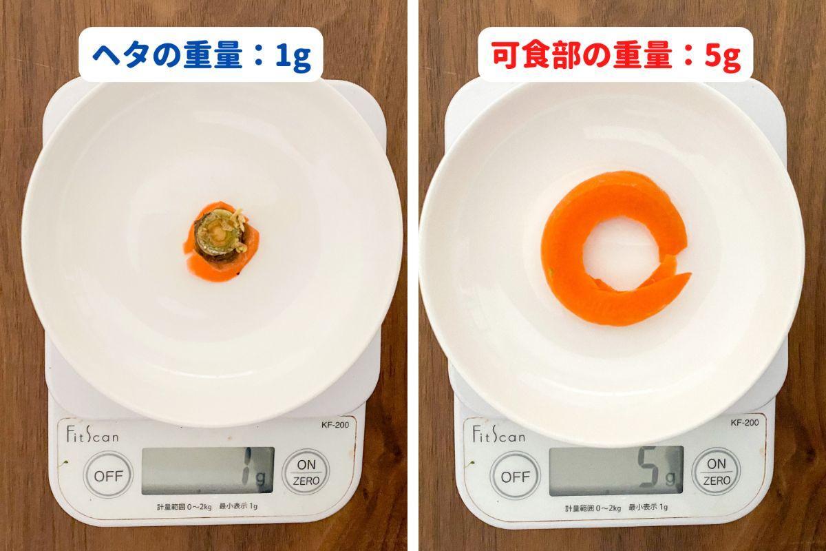 ヘタの部分をばっさりと切り落としたときに含まれていた「ヘタの重量」と「過食部分の重量」