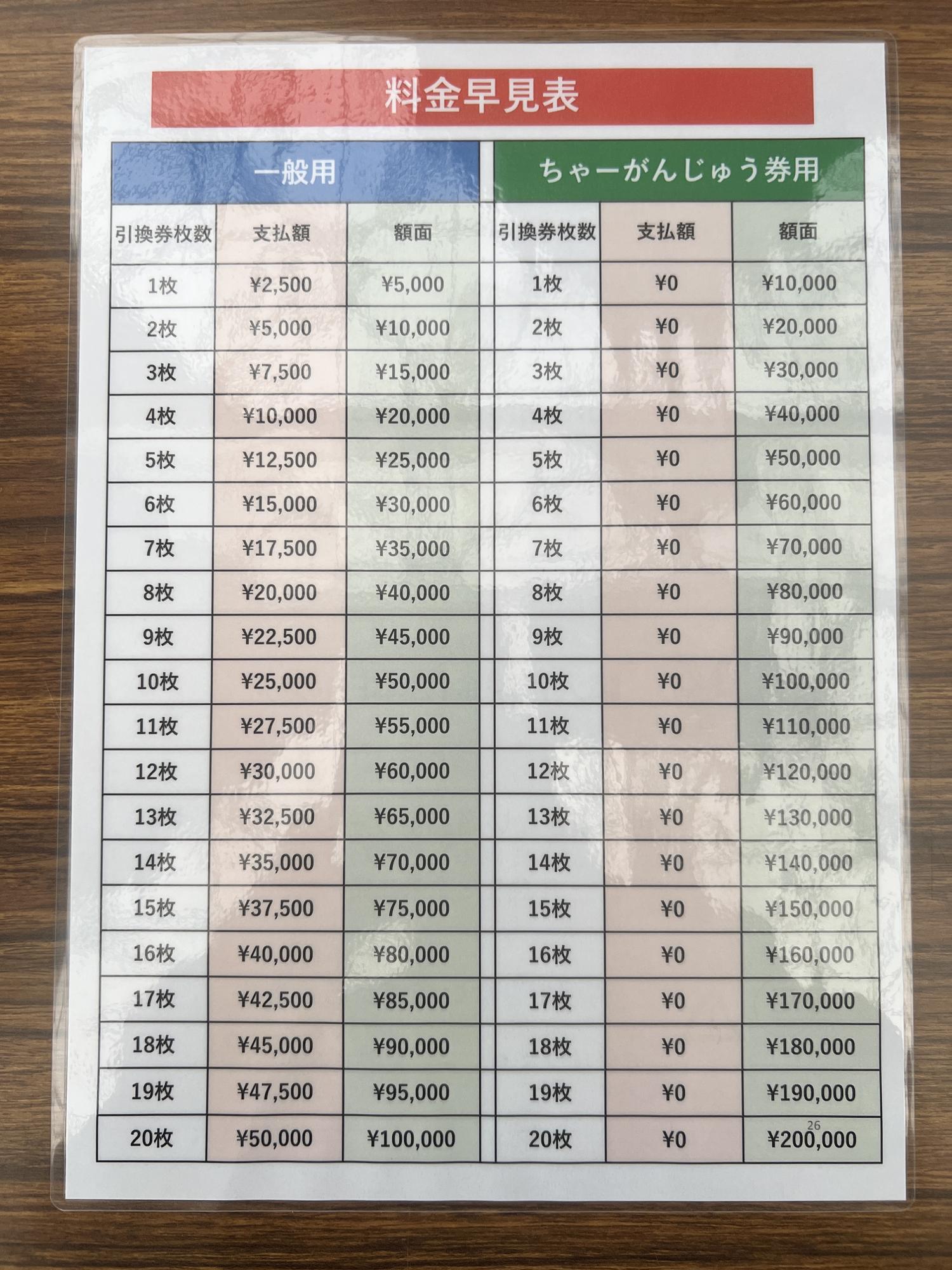 沖縄県北谷町】お得な「プレミアム付ニライ商品券」発売中！10月18日