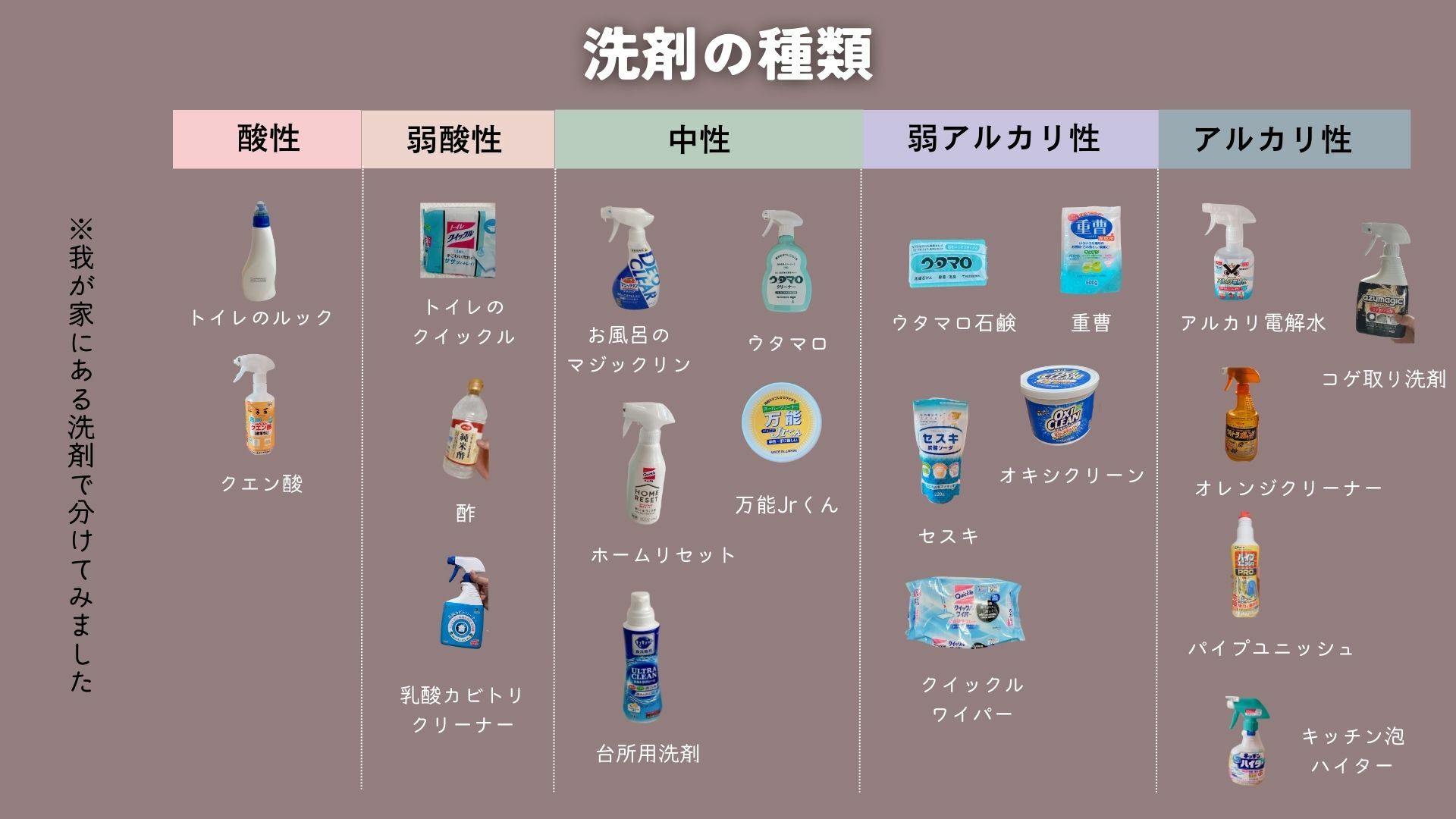 洗剤の選び方