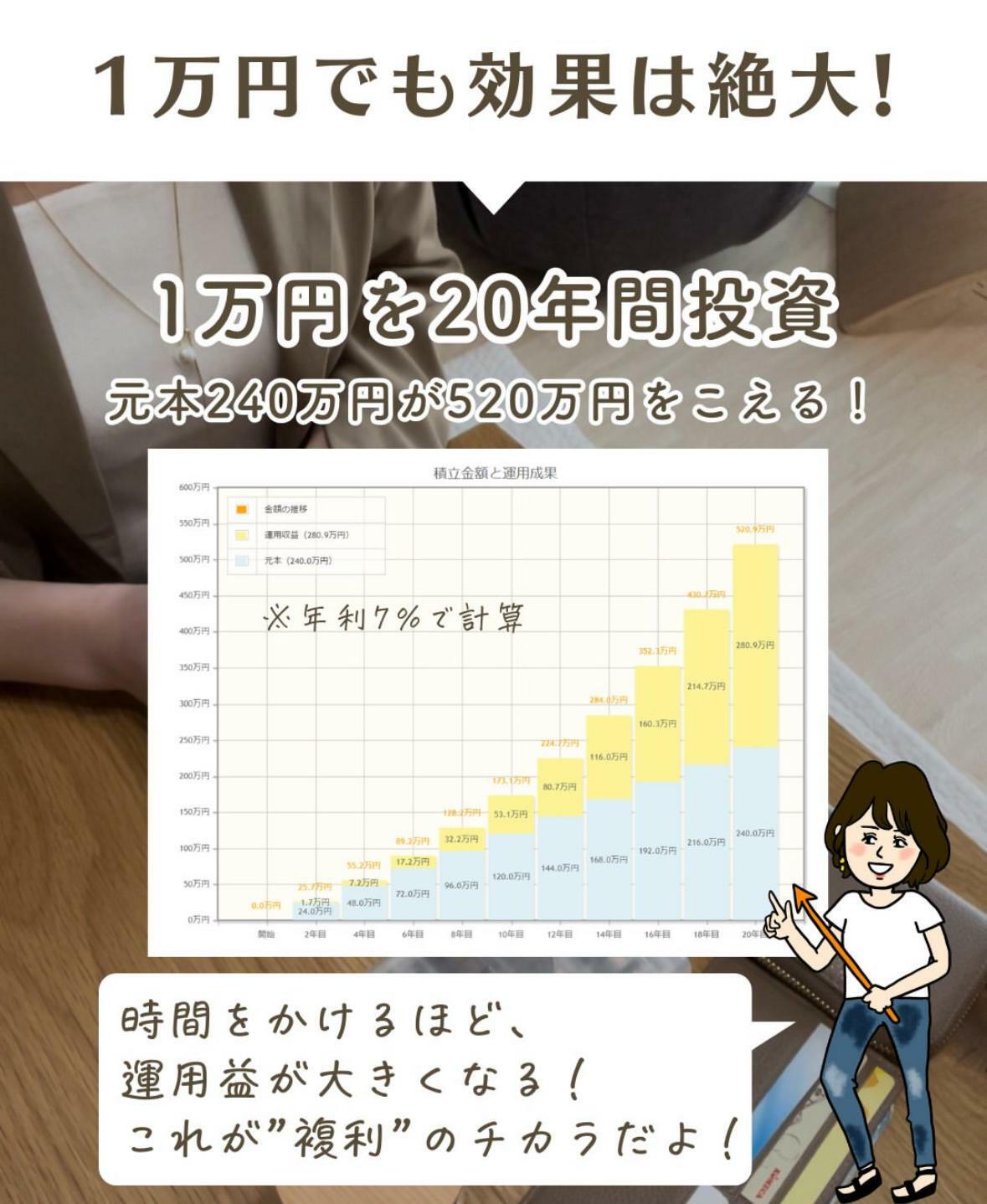 （出典：金融庁-資産形成シミュレーション）