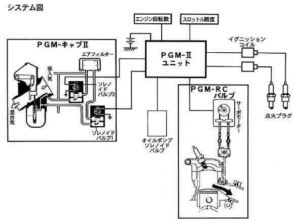 ▲PGMシステムの概観図〈画像引用元：本田技研工業〉