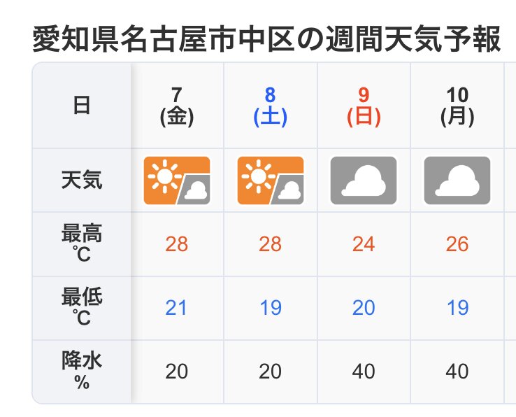 ウェザーニュースより（https://weathernews.jp/onebox/tenki/aichi/）