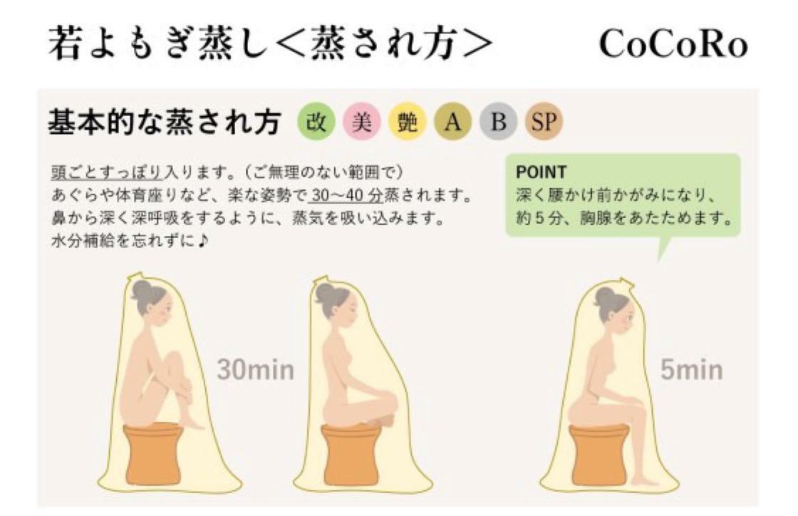 若よもぎ蒸しの蒸され方（画像提供：CoCoRo）