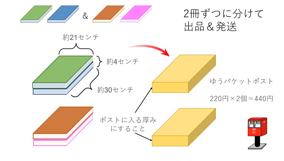 メルカリ送料 損してない?】分けて出品するほうが送料を節約 メルカリ送料 損してない?】分けて出品するほうが送料を節約