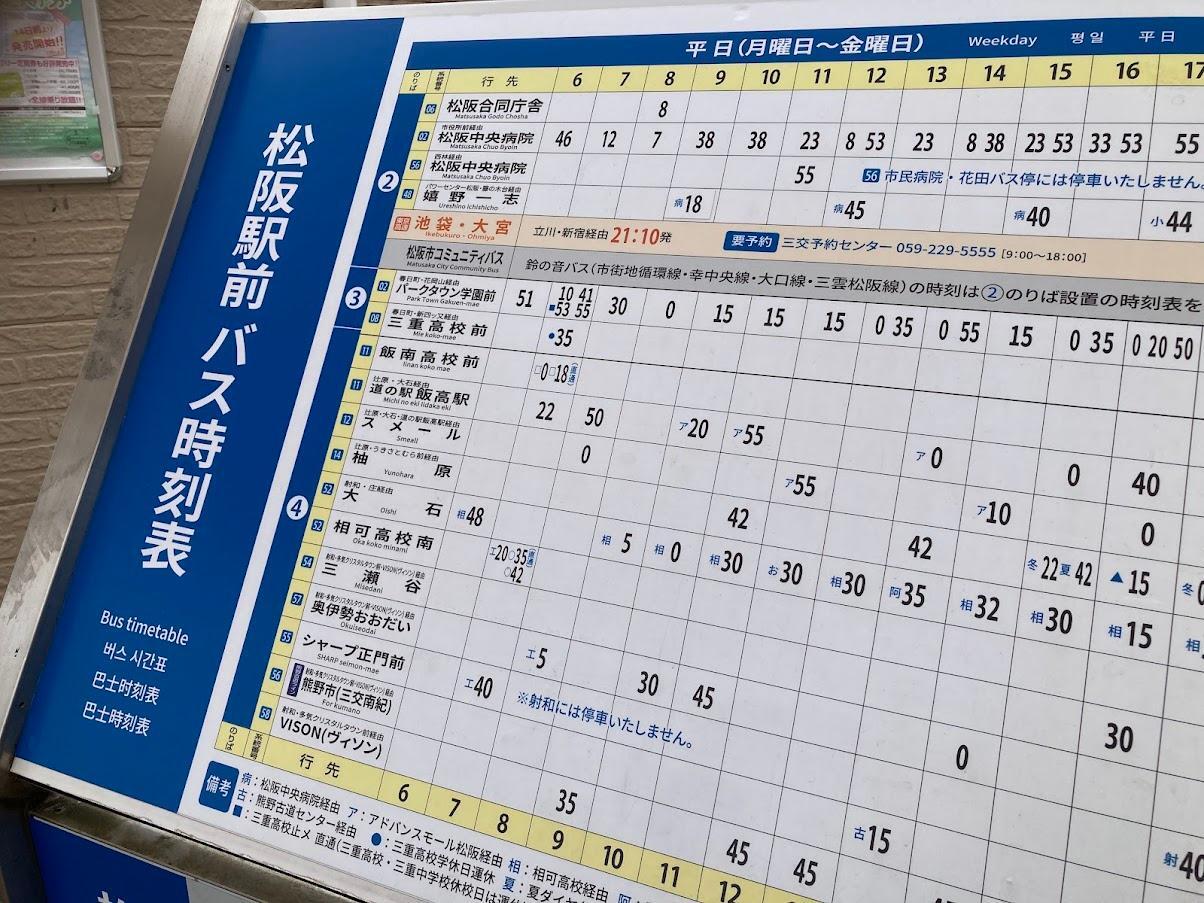 ベータ على X: 