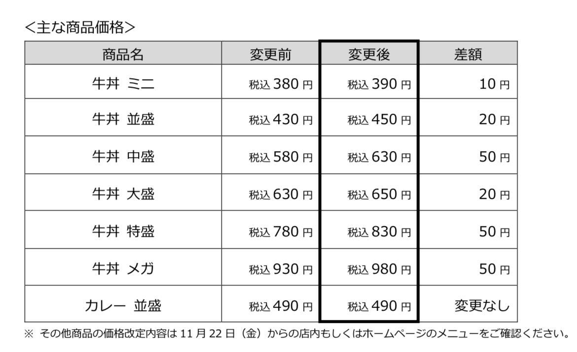 引用元：すき家公式サイト