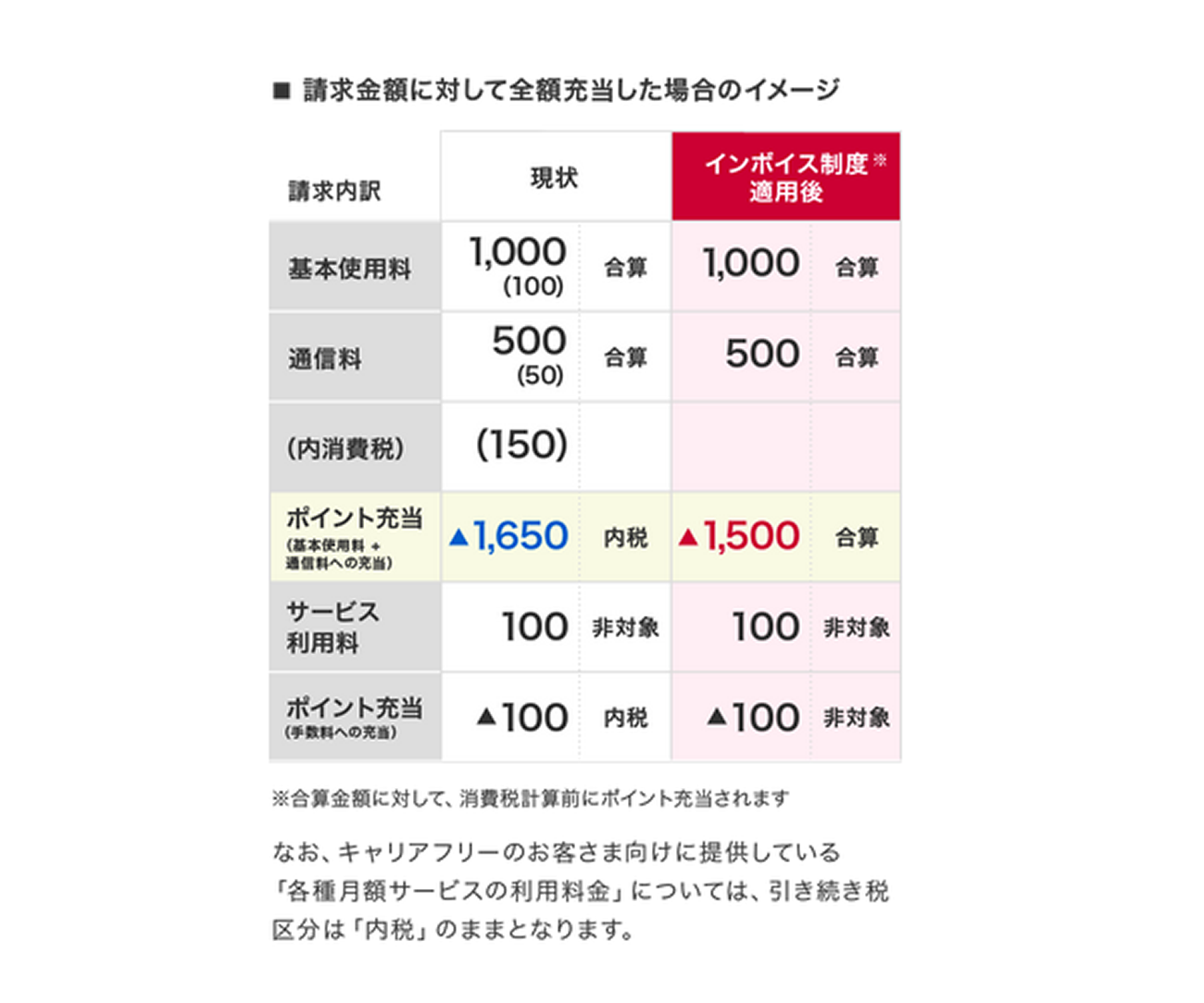 Dokodemo 303 　送料分 1GB追加オプションの申込みをしたい | よくあるご質問（FAQ） | NTTドコモ