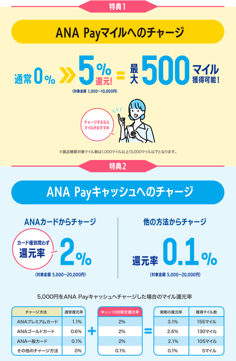 10月29日限定のANA「ANAにキュン！」減額マイルやANA Payチャージがお得な1日（しょうこちゃん） - エキスパート - Yahoo!ニュース