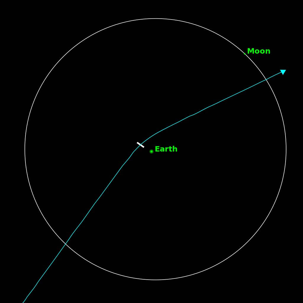 2029年のアポフィス接近時の軌道図 出典:Wikipedia