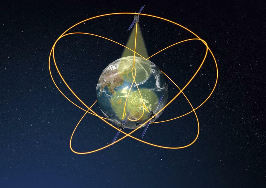 準天頂衛星システム 出典:JAXA