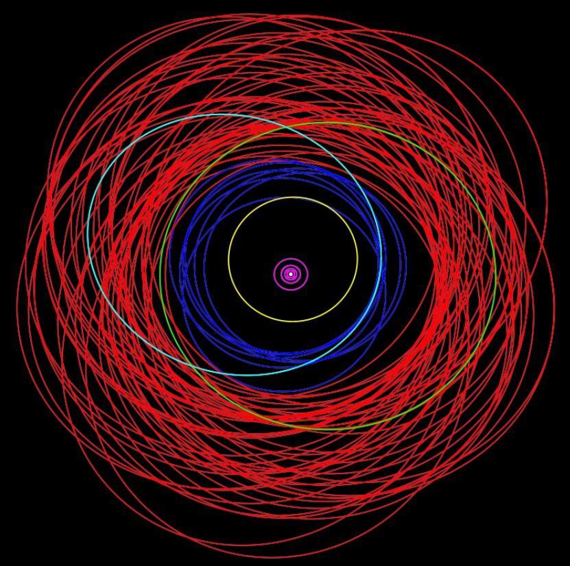 木星の衛星84個の軌道 出典：Dr. Scott S. Sheppard　