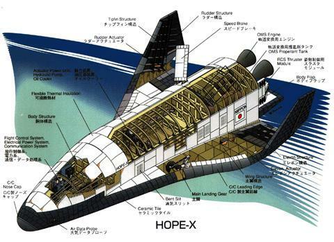 HOPE-Xのイメージ図　出典：JAXA