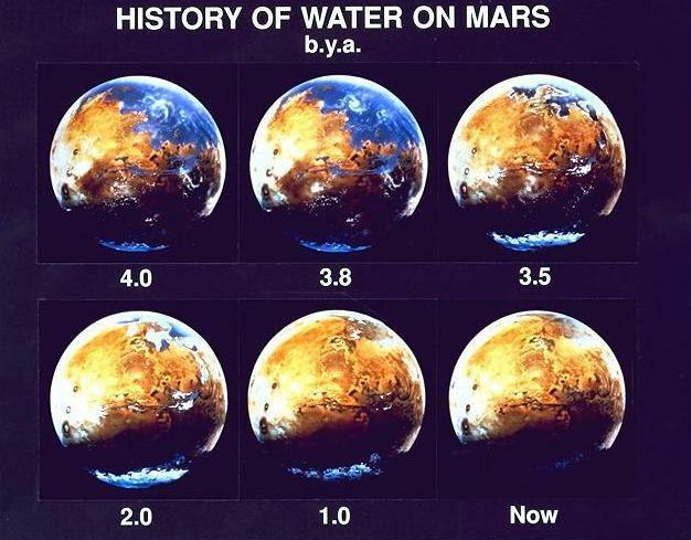 火星の海の変化 出典：Wikipedia