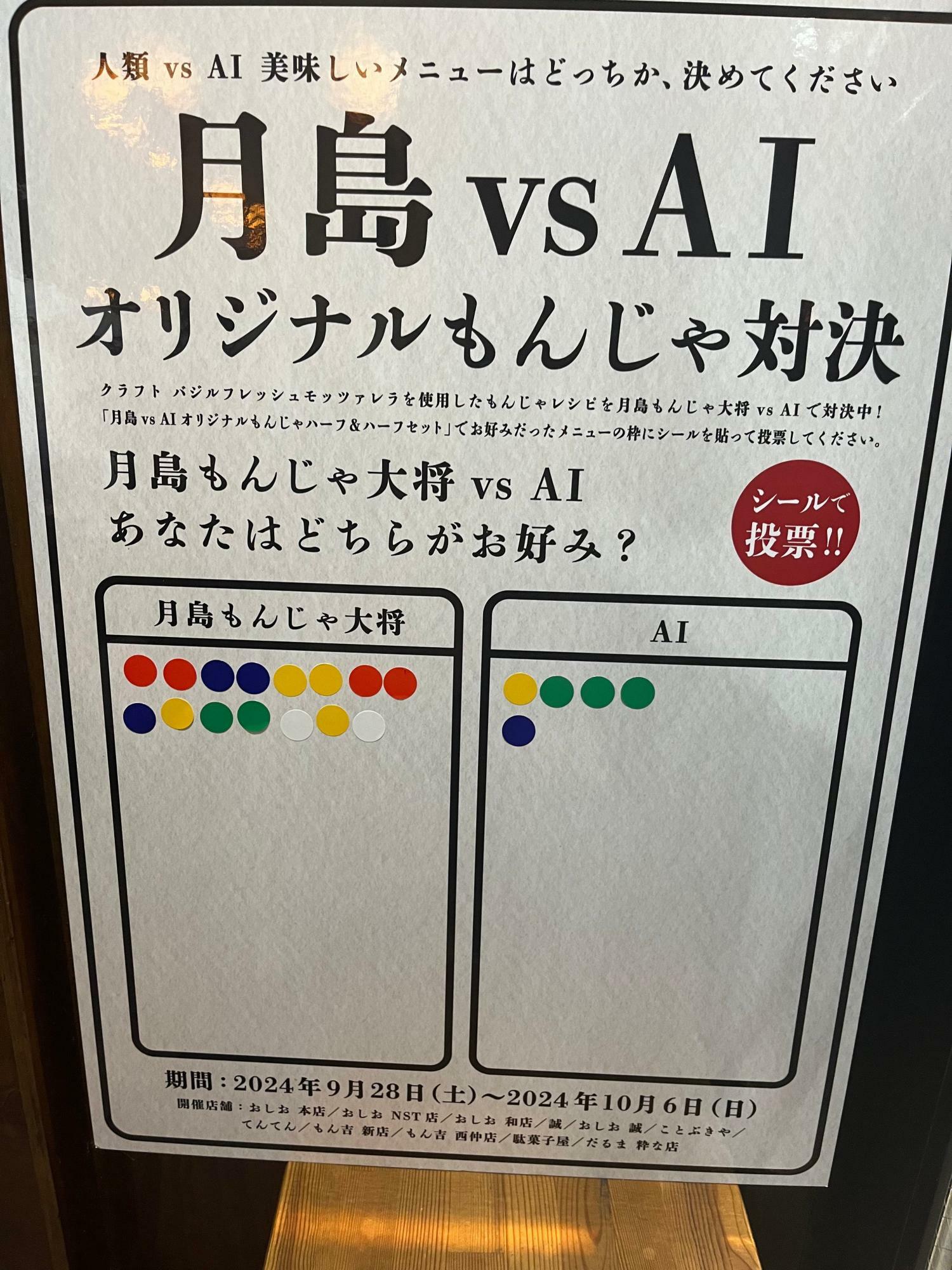 今のところ、月島もんじゃ大将が圧勝しています