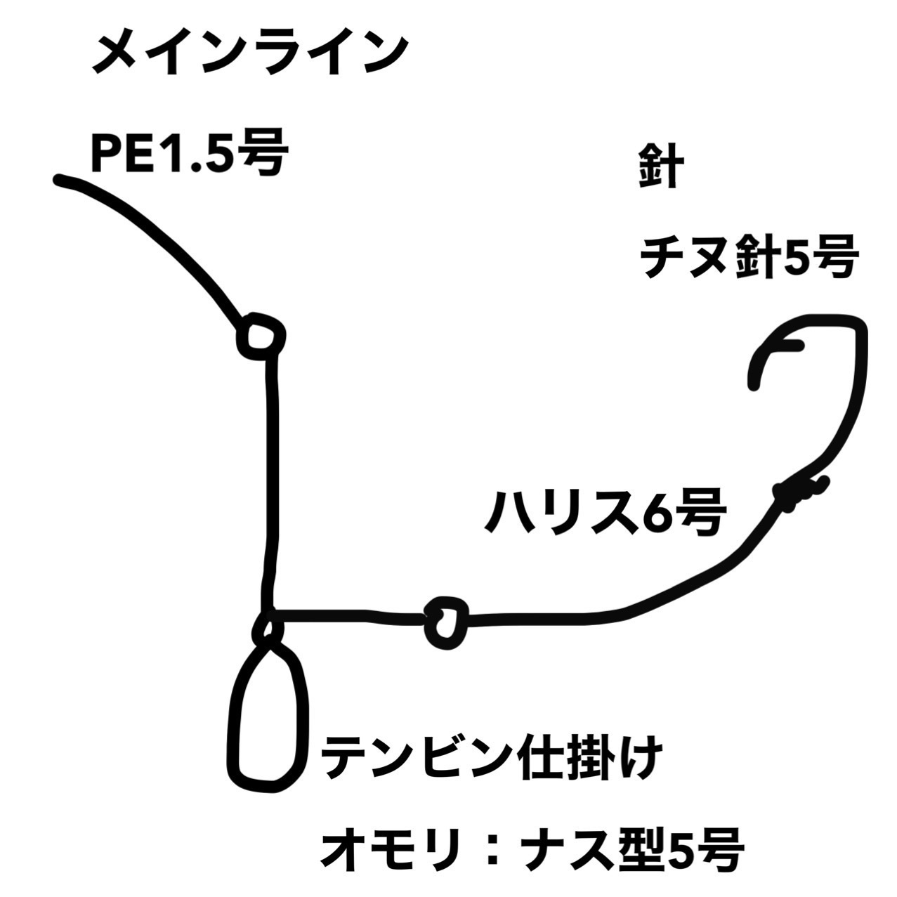 仕掛け作るのめんどくさい…