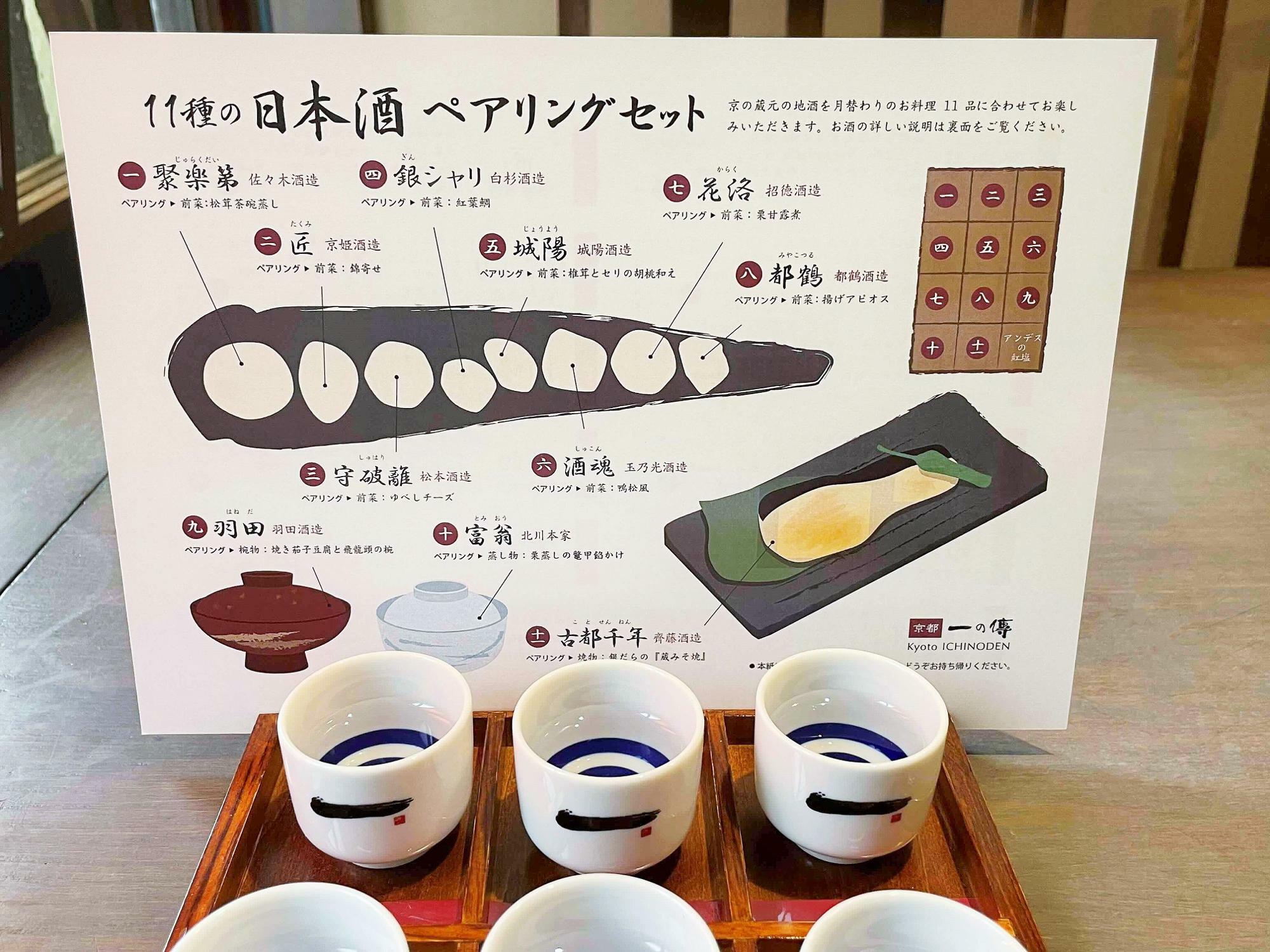 「11種の日本酒ペアリングセット」（980円）