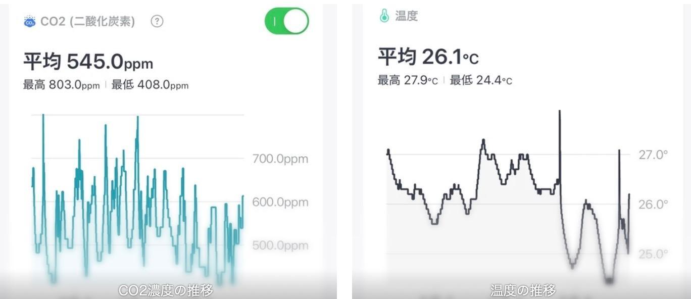 季節の変わり目では、パジャマの選び方などの助けになってくれるだろう。