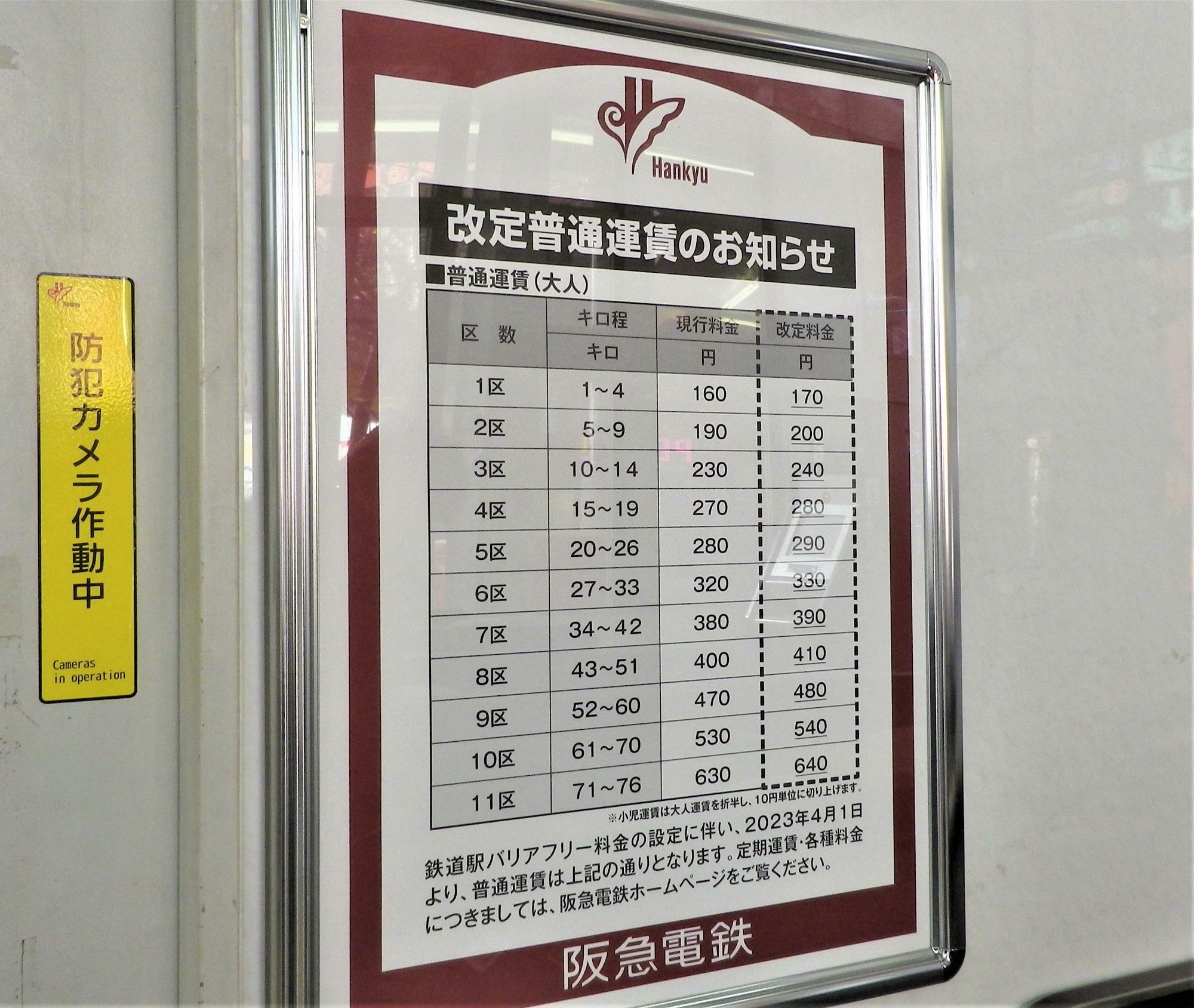 普通運賃は10円の値上がり。