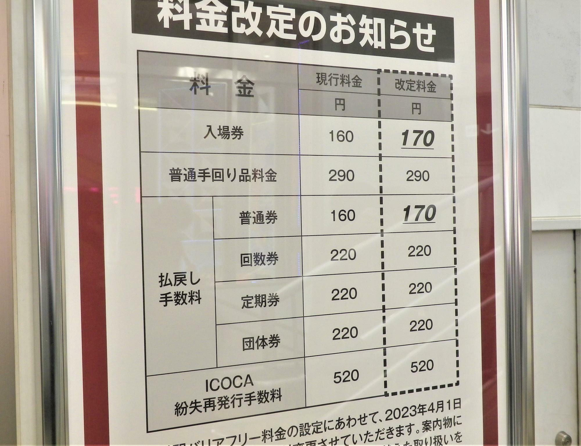 「入場券」と「普通乗車健払戻し手数料」が10円上がります。