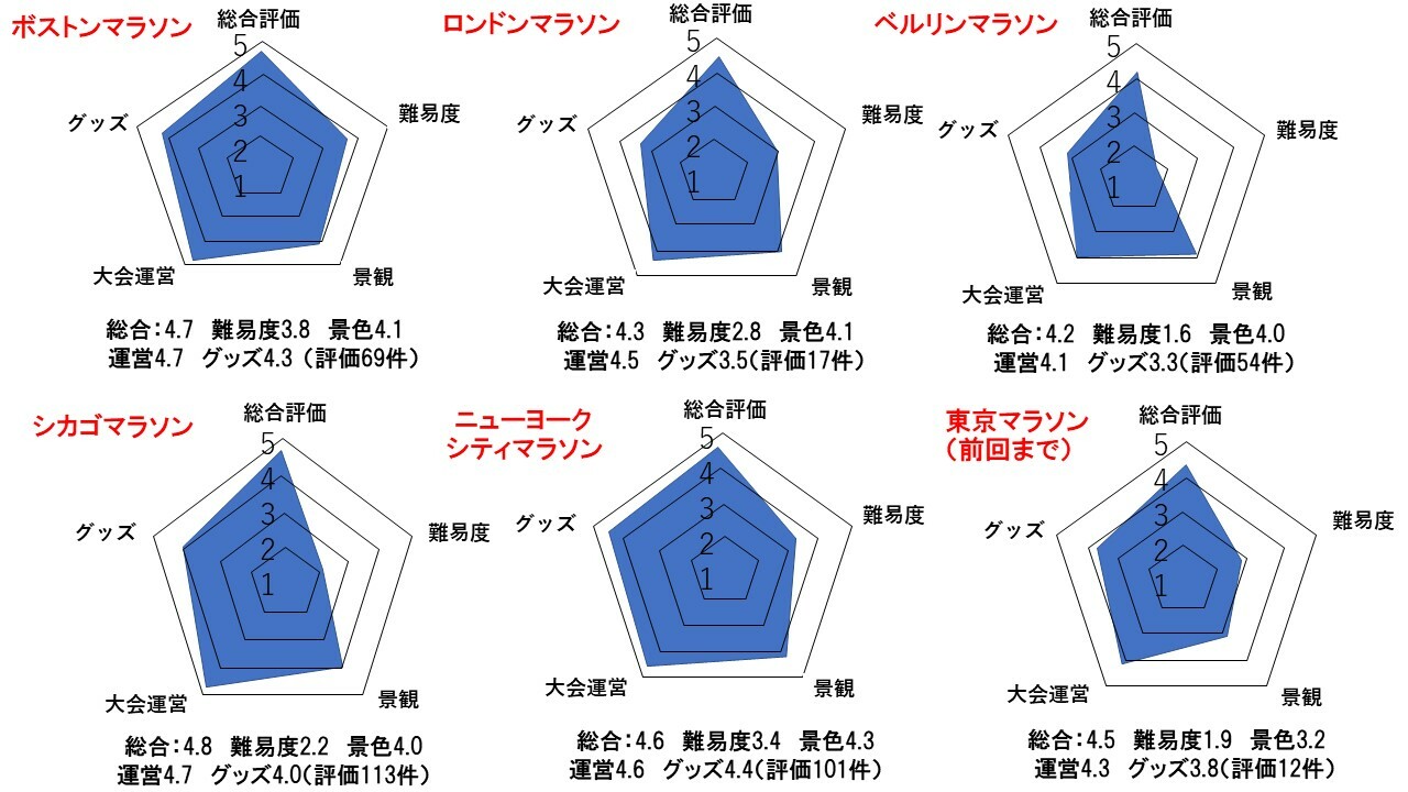 　　　　　　　　　　　　　　　　　　　　　　　　　　　　　　　　　　　　　　　※2023年4月16日現在