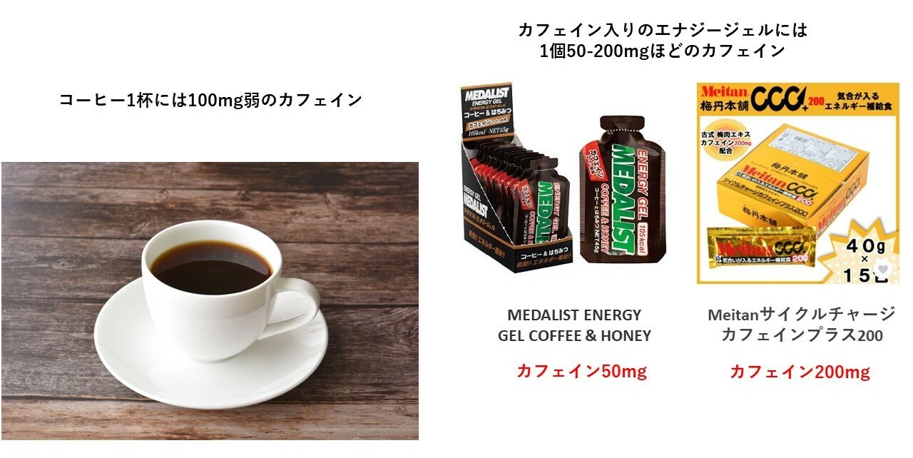 Medalist energy gel coffee＆honeyとMeitan サイクルチャージカフェインプラス200～Yahooショッピングのページより