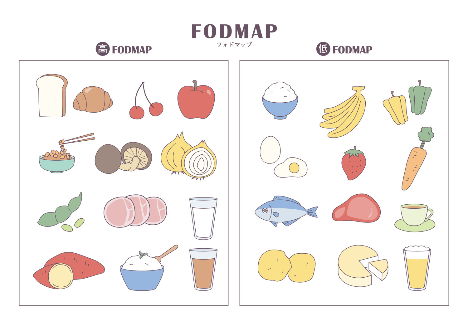 高FODMAP食と低FODMAP食（illust ACより）