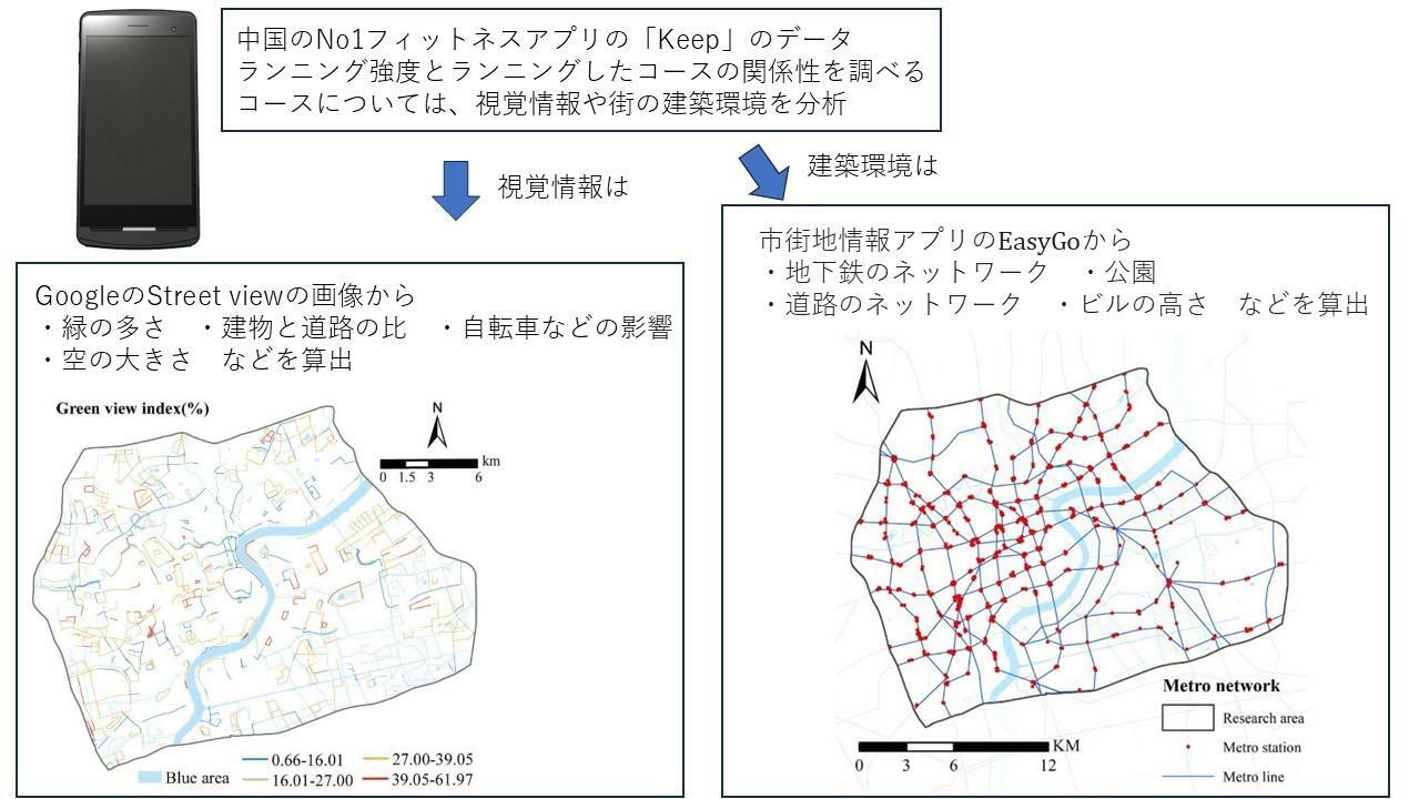 ランニングアプリ「Keep」のデータを用いて、ランニング強度とコースの関係性を解析：Guo H et al.BMC Public Health.2024