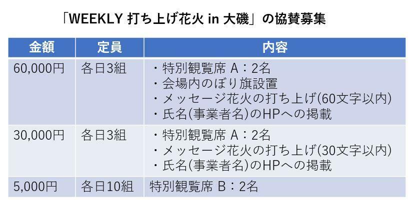 大磯らしい潤いづくり協議会２０２４年度イベントに対する協賛募集ページの内容を元に筆者作成